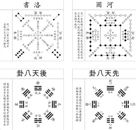 河图洛书五行|河图洛书——上古星图，宇宙魔方